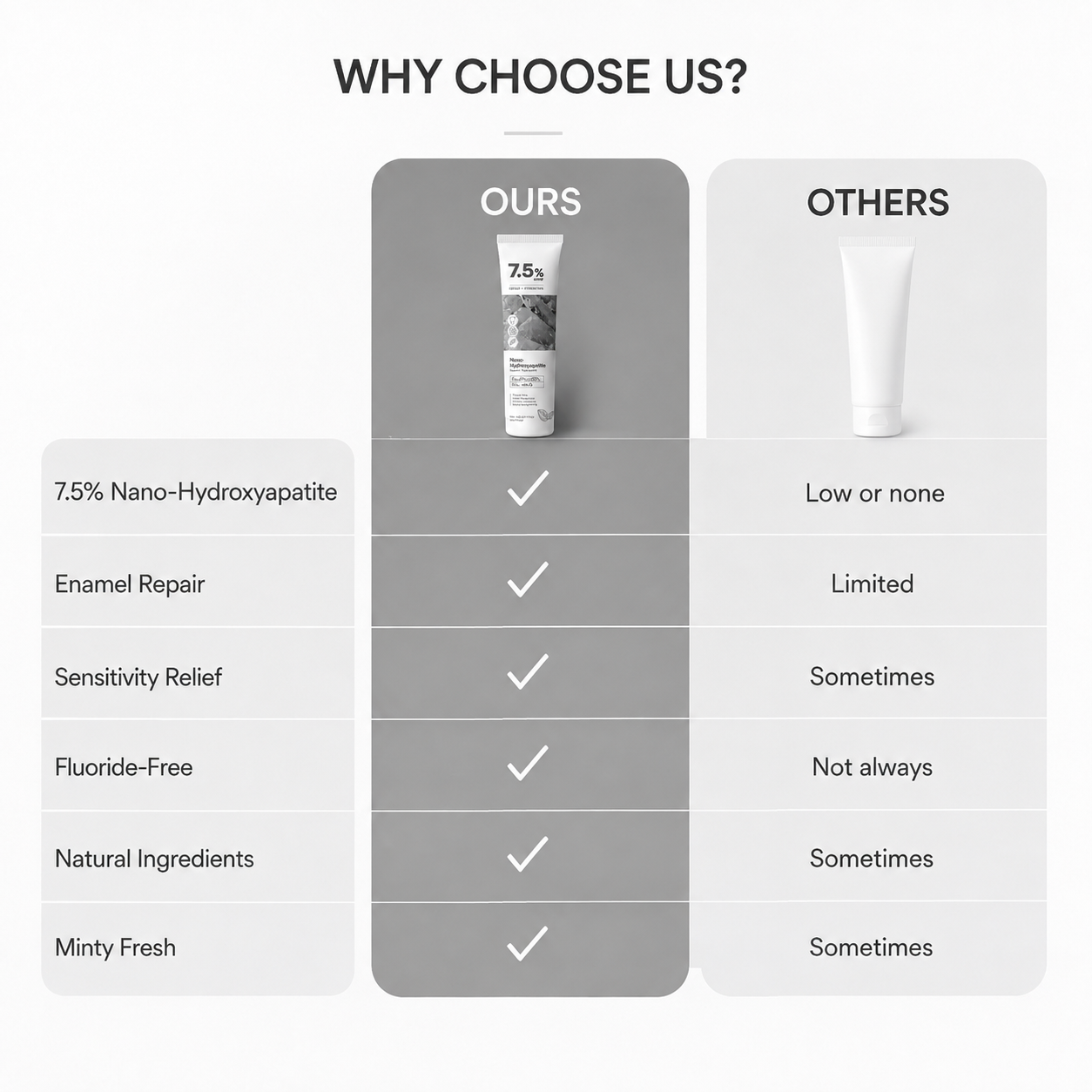 7.5% Nano-Hydroxyapatite Repairing Toothpaste