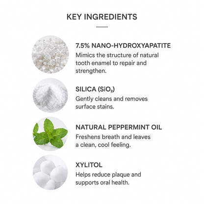 7.5% Nano-Hydroxyapatite Repairing Toothpaste
