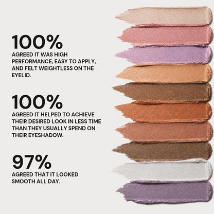 Gel Eyeshadow
