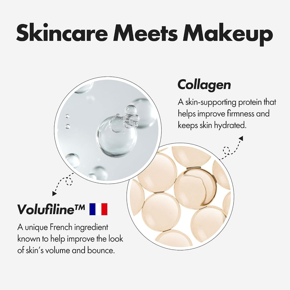 Collagen and Volufiline formula concept